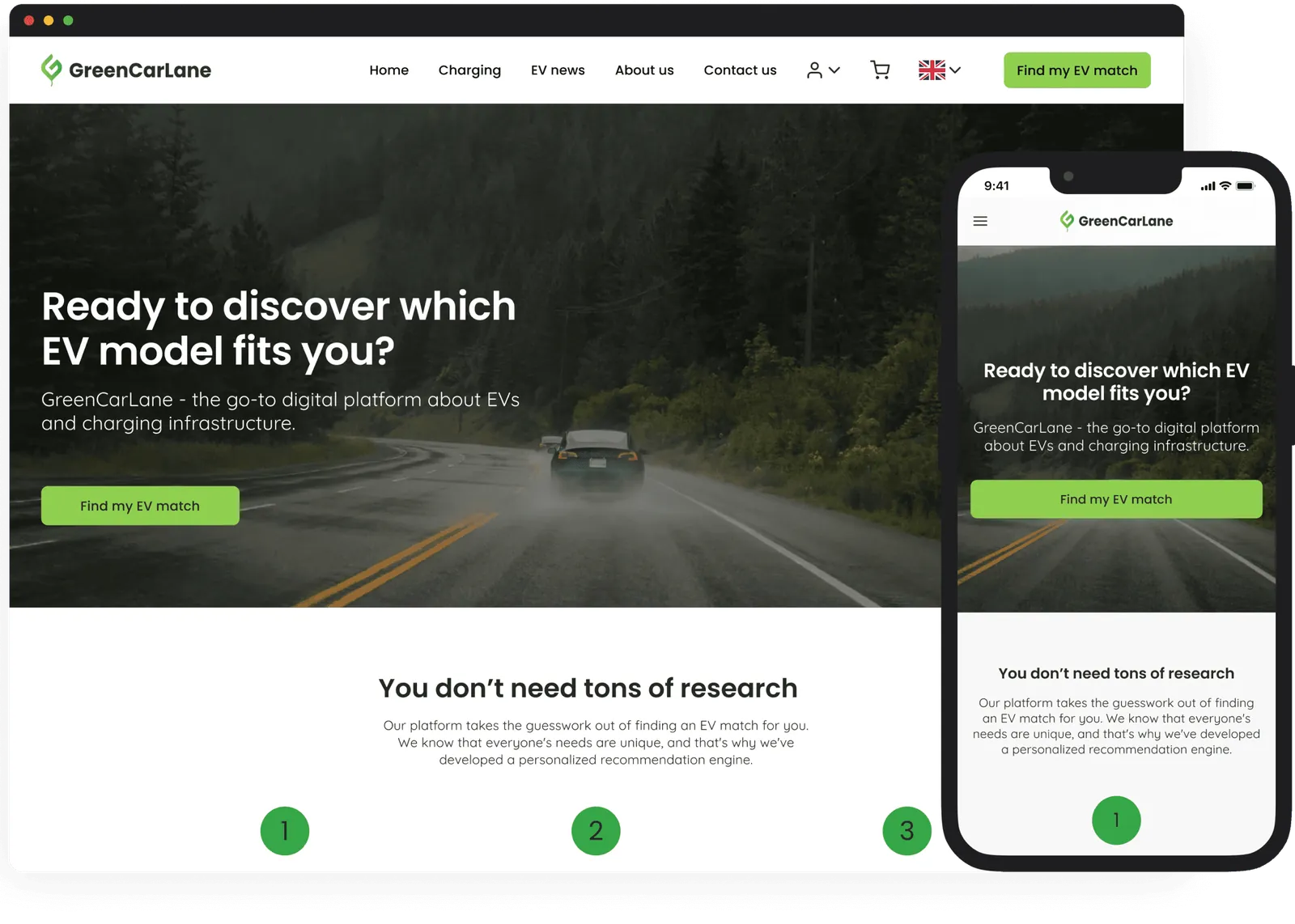 GreenCarLane website on a laptop and mobile, with the EV match quiz